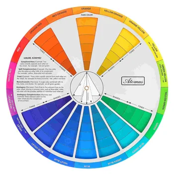 Градиентное цветовое колесо с возможностью вращения для смешивания стаканов, Диаграмма стекла, Доска для рисования, Учебное пособие по диаграмме